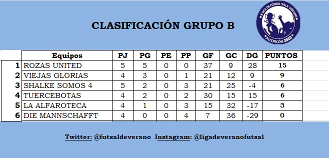 Liga Verano Futsal tweet media