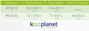 Keeplanet's tweet photo. Publication du rapport de l'Observatoire de la RE 2020 du second trimestre 2025 : https://t.co/8TZXA4mzcU https://t.co/0Xo5jP6Yzd