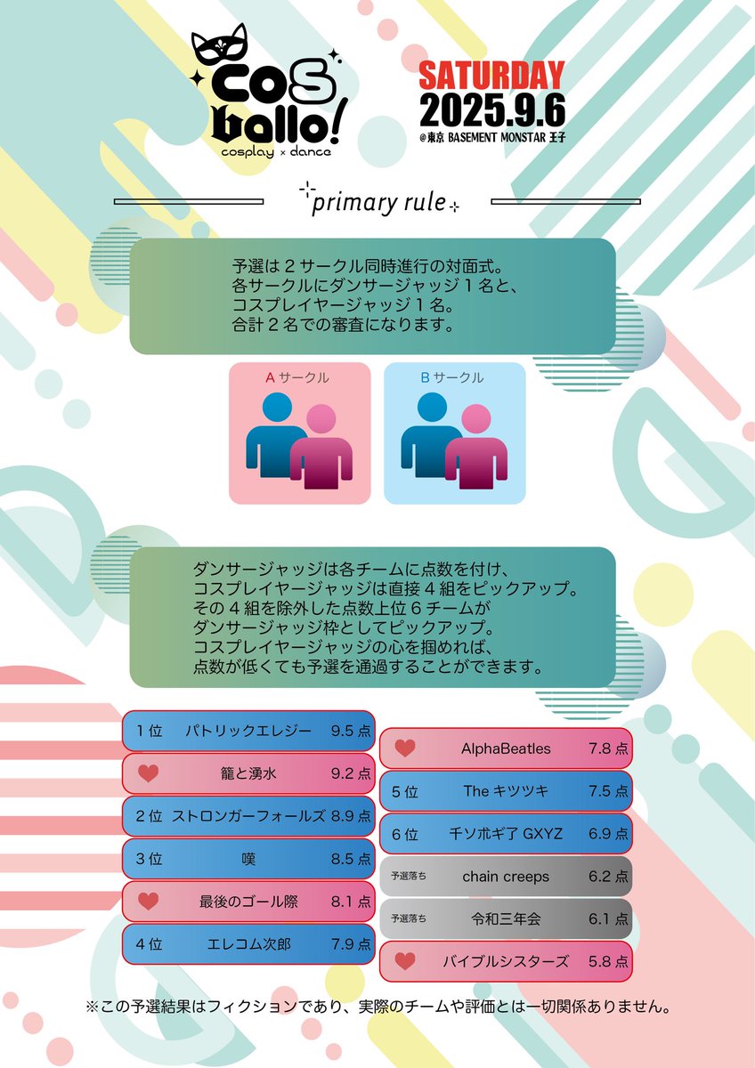 cosballo_v's tweet image. 2025 / 9 / 6 (sat.)
cosballo!(こすばろ!)
東京. BASEMENT MONSTAR 王子
—-///// BattleRule /////—-
1枚目→予選ルール
2枚目→本戦ルール