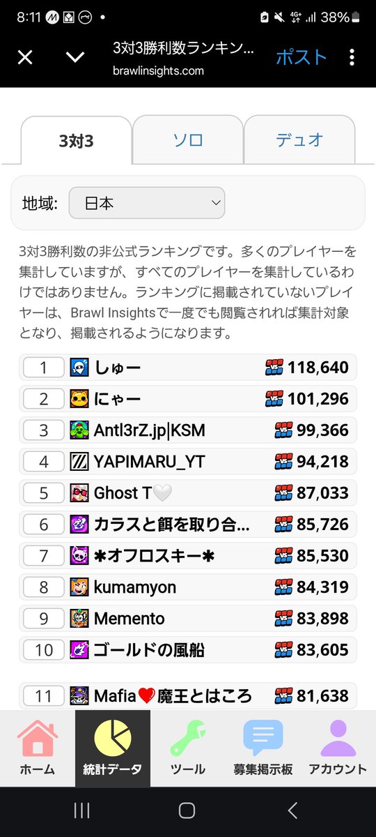 kumachi_bs's tweet photo. 二年間マルチあんましてないのに８位なのやばすぎるw https://t.co/IUF6r0kfOz