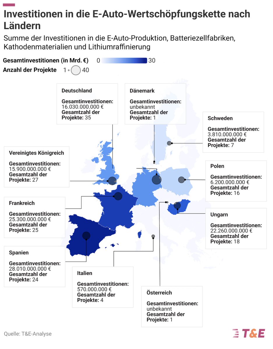 factory_20's tweet photo. Ob der Verkehrssektor der EU die gesetzten Klimaziele bis 2030 erreicht, ist unsicher. Entscheidet sich die Politik zur Aufweichung der CO2-Flottengrenzwerte und Verschiebung des Stopps von Neuzulassungen von Verbrenner-Pkws ab 2035 wird es teuer für alle. https://t.co/k8nL56iuza https://t.co/ACEi5RAhw2