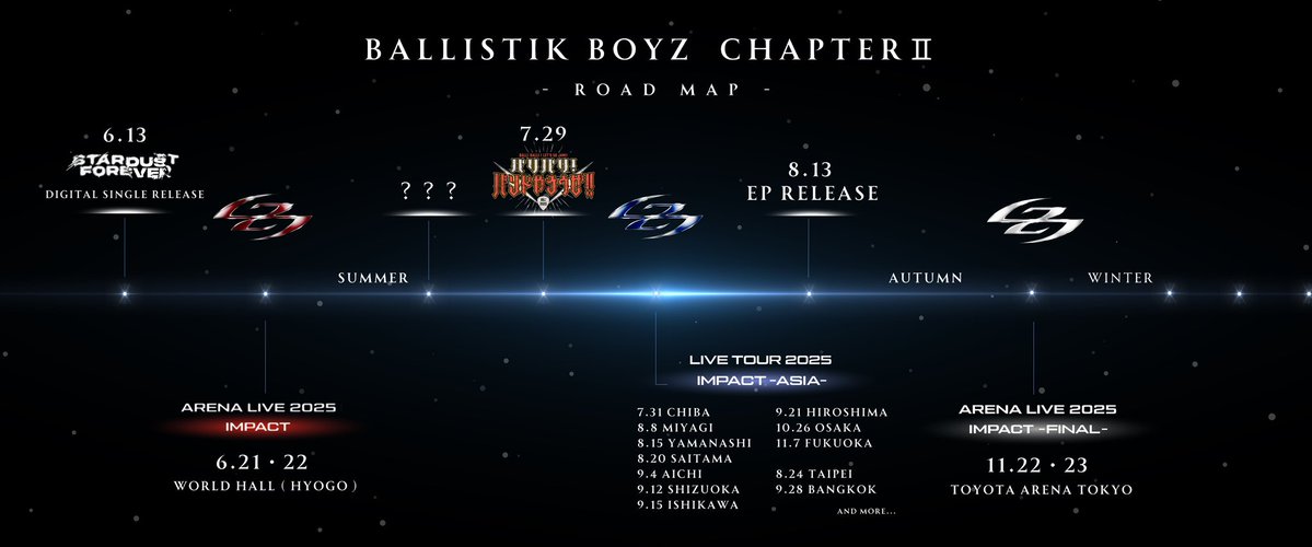 ballistik_fext's tweet image. 𝐁𝐀𝐋𝐋𝐈𝐒𝐓𝐈𝐊 𝐁𝐎𝐘𝐙 𝐂𝐡𝐚𝐩𝐭𝐞𝐫Ⅱ
　　　- 𝐑𝐎𝐀𝐃 𝐌𝐀𝐏 -

#BALLISTIKBOYZ