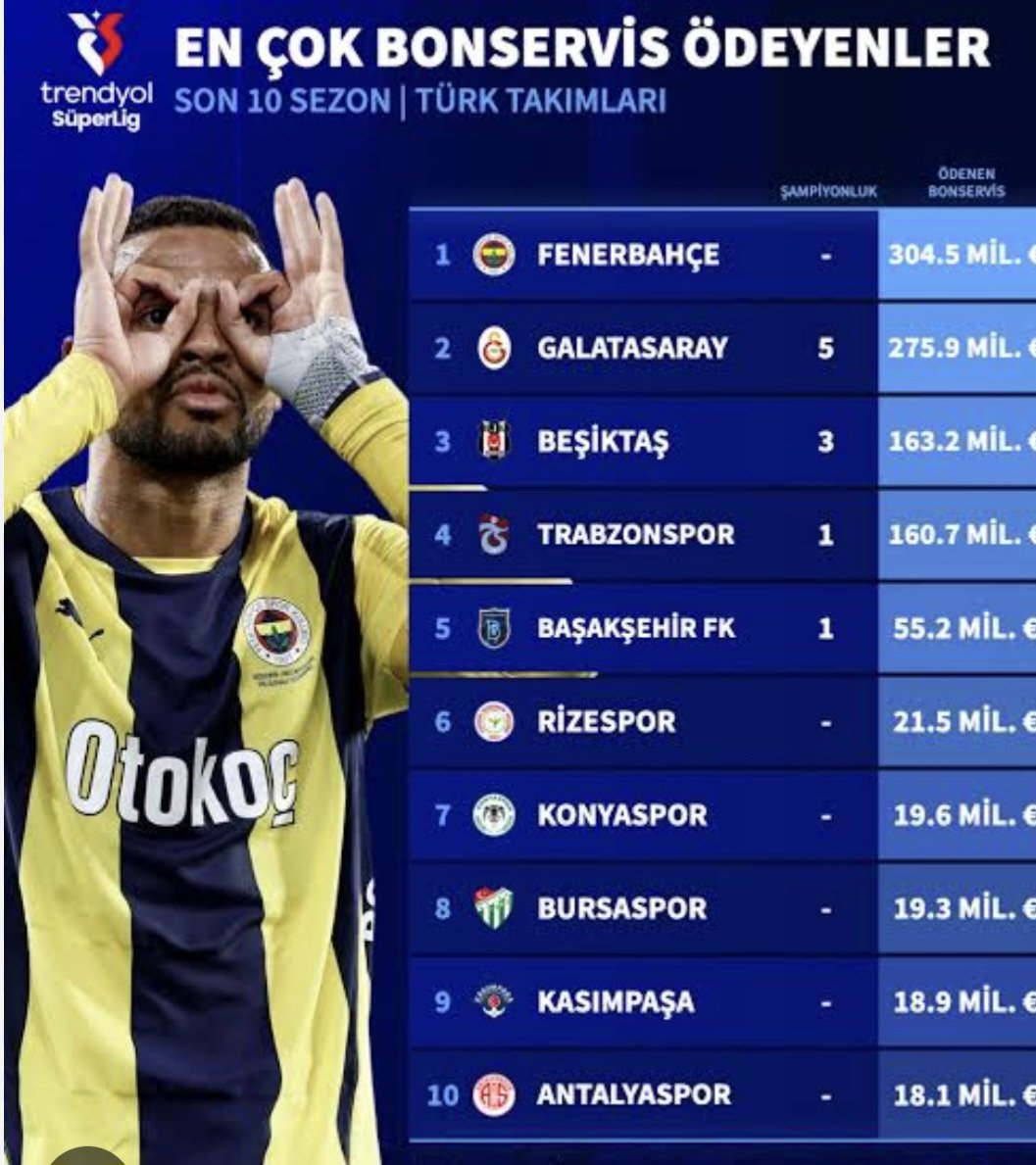 <a href="/1907_uche/">Uche</a> ✔️Senin futbol takımın her sene Galatasaray'dan daha fazla harcama yapıyor değil mi? 
✔️Senin takımın her sene transfer şampiyonu değil mi?