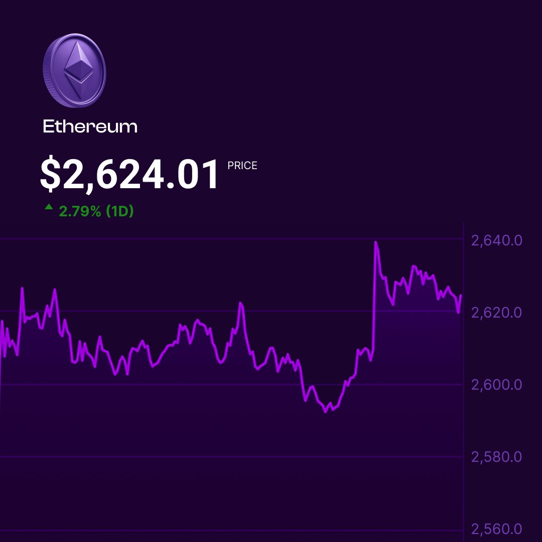 Freedx (@freedxexchange) on Twitter photo Mid week price check. Are we up? 🧐 Mid week price check. Are we up? 🧐