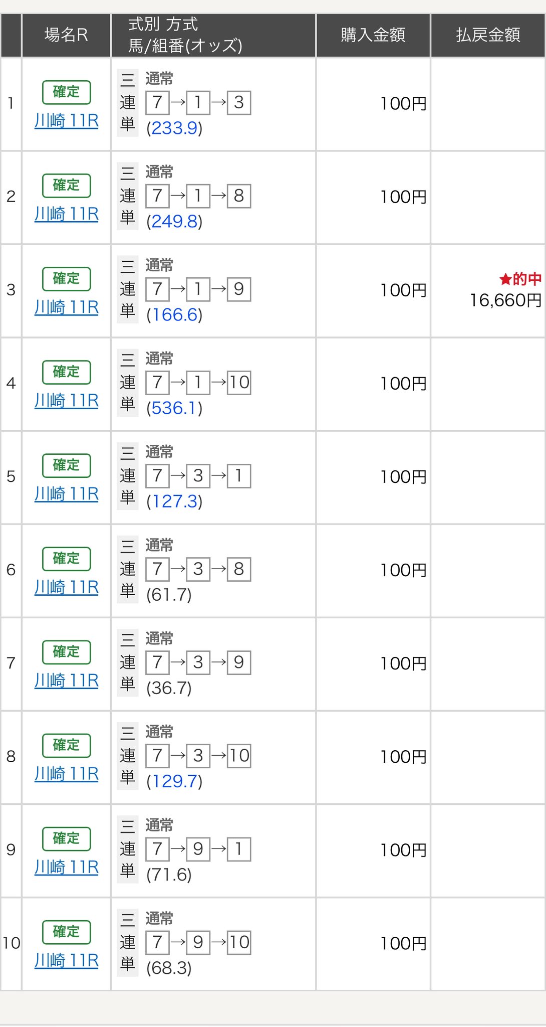 早い者勝ち❗SR以上36枚まとめ売り❗151収録多数あり❗ Felix on X: 