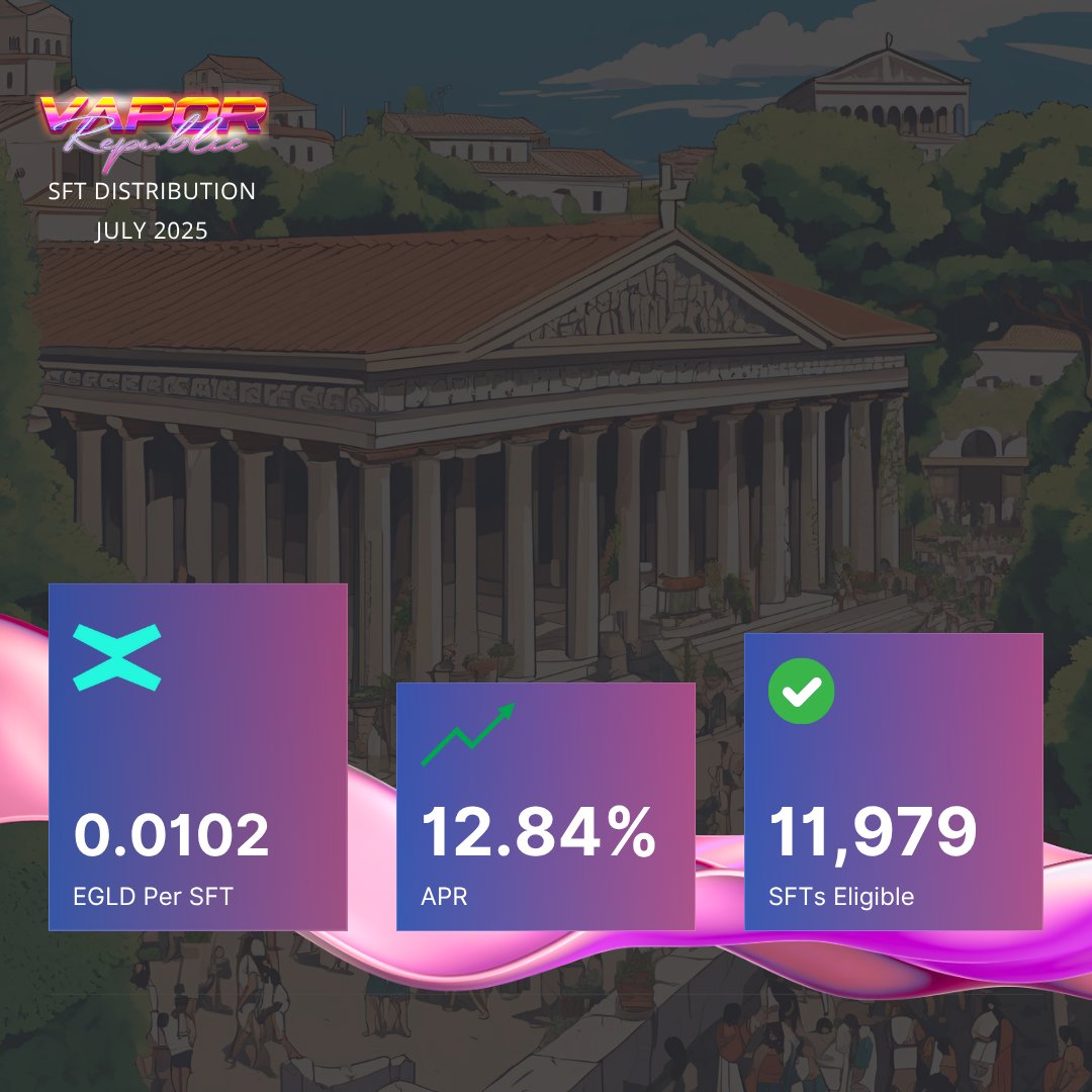 ☀️ The Republic is eating good this summer.

🏛️ July's $EGLD distribution is complete - with SFT holders getting 12.84% APR - directly into their <a href="/MultiversX/">Multiversᕽ</a> wallets.

🎨 Check out this month at a glance and find the spreadsheet with the complete breakdown in the next post 👇