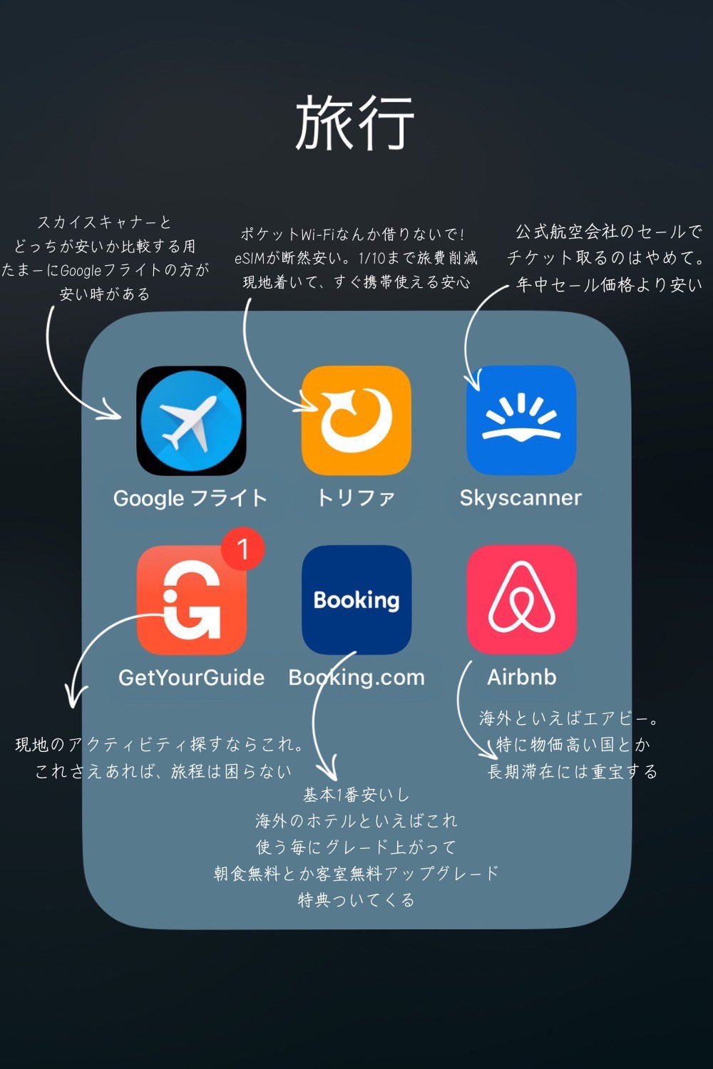 「ひと目でわかる全国旅程と費用」 ひと目でわかる全国旅程と費用」