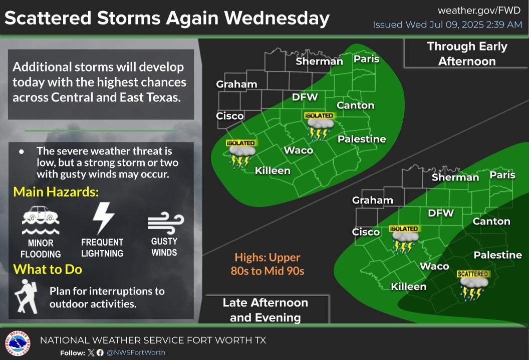Additional storms will develop today with the highest chances across Central and East Texas in the late afternoon and evening. The severe weather threat is low, but a strong storm or two with gusty winds may occur, as well as locally heavy rain. #dfwwx #ctxwx #txwx
