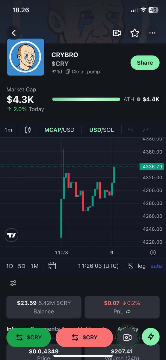 crybrocoin's tweet photo. 🚨 NEW GEM ALERT 🚨
Introducing $CRY — CRYBRO, the ultimate meme coin for the emotionally resilient degens 😢💪

🧠 100% community-driven
📉 Small MCAP — only $4.3K
🚀 ATH already in sight: $4.4K
📊 Low cap = Massive upside
🔥 Just launched — you’re still early https://t.co/Pju8kZWroe