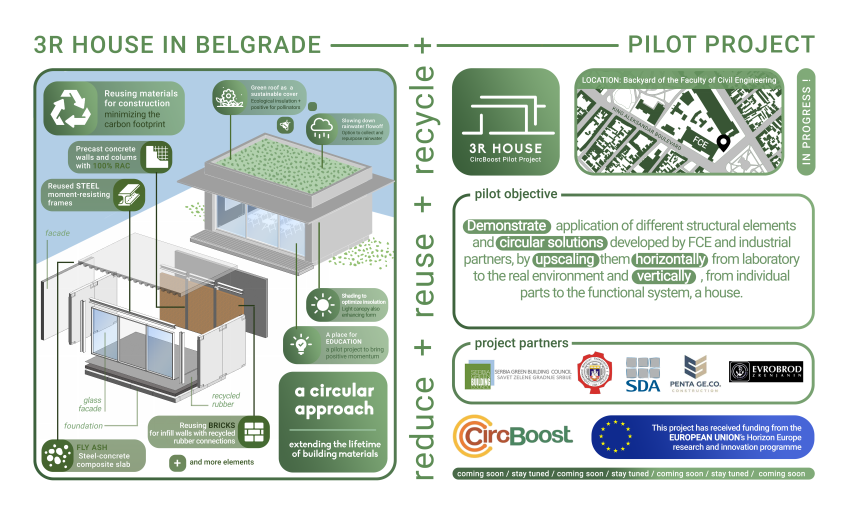 Circ-Boost (@circboost) on Twitter photo 🏗️ Kicking off #PilotsInAction in Belgrade!
📍<a href="/Grf_Beograd/">GRF Beograd</a> is leading the construction of a 3R Modular House using:
♻️ 100% recycled aggregate
🏗️ Fly ash concrete
🔩 Reusable steel
🧱 Earthquake-resistant walls
Big step for circular construction in the Balkans!
#CircBoost 🏗️ Kicking off #PilotsInAction in Belgrade!
📍<a href="/Grf_Beograd/">GRF Beograd</a> is leading the construction of a 3R Modular House using:
♻️ 100% recycled aggregate
🏗️ Fly ash concrete
🔩 Reusable steel
🧱 Earthquake-resistant walls
Big step for circular construction in the Balkans!
#CircBoost