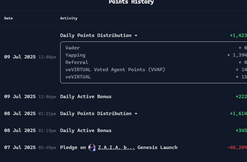the_boss_crypto's tweet image. Yapping like crazy but points keep dropping… 🐟 Maybe small fish aren’t supposed to swim in @virtuals_io ?

#VirtualProtocol #YappingPoints