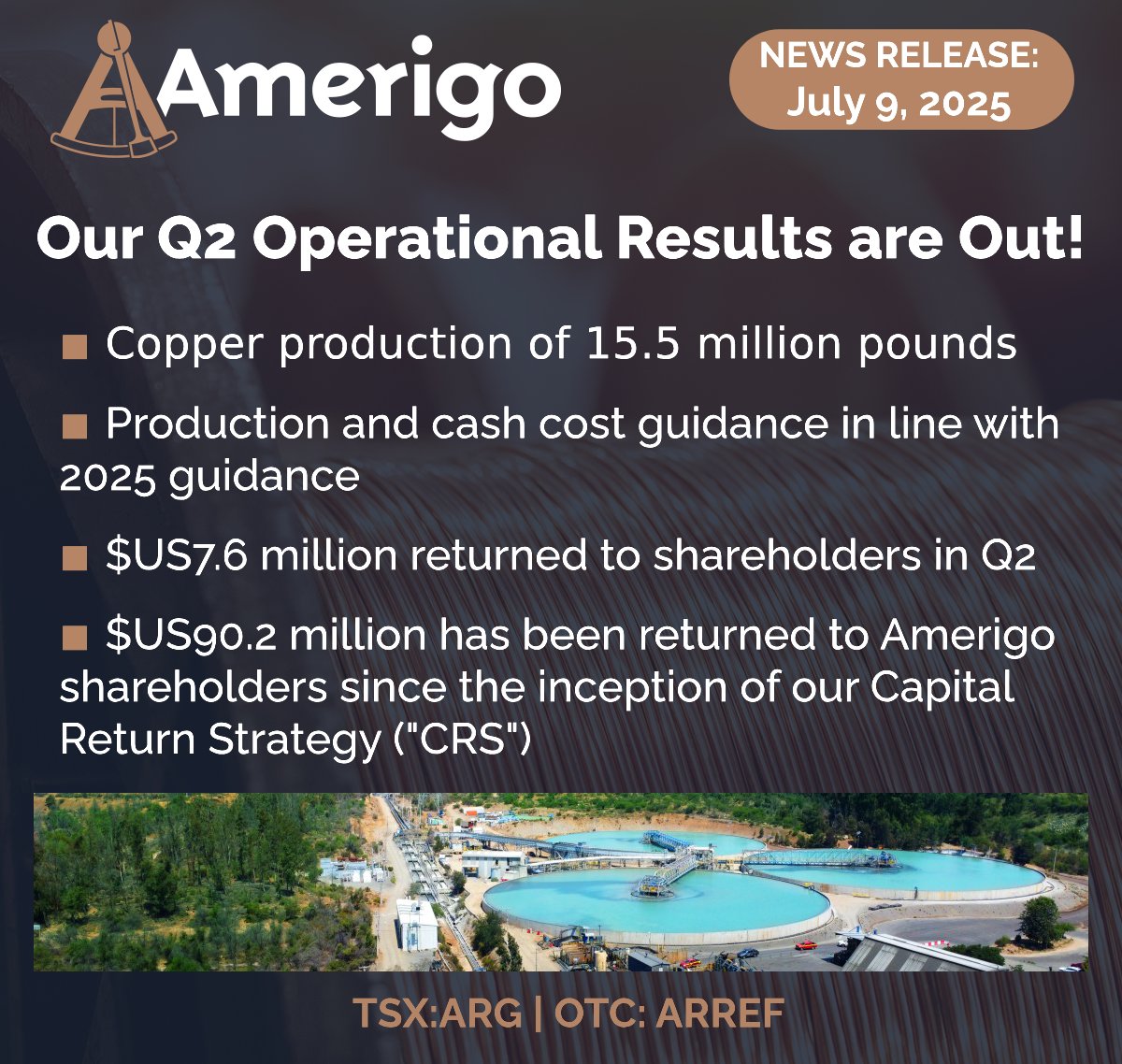 <a href="/AmerigoRes/">Amerigo</a> $ARG $AAREF reports Q2-2025 Operational Results. Production &amp; cash cost tracking annual guidance.

Read the release here: 
loom.ly/8aN_xfA

#WealthBuilding #dividends #copper #growthstocks #stockinvesting #PassiveIncome #mining