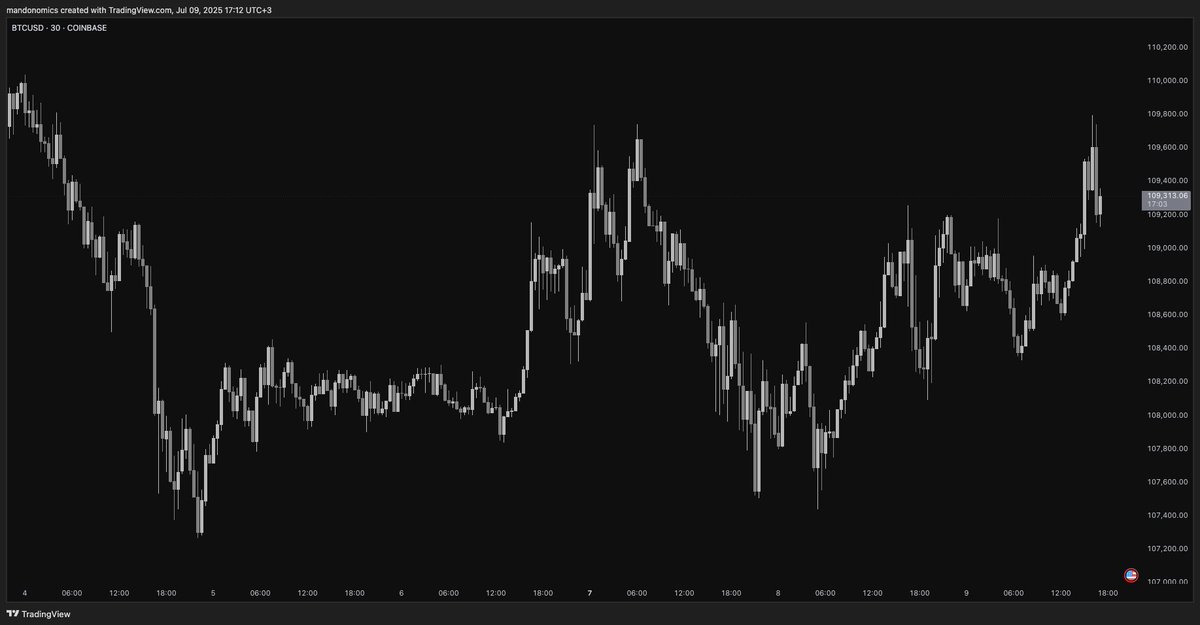 mandonomics's tweet image. time to get over with identity crisis

black or white, which should I keep