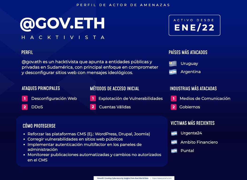 _venarixES_'s tweet image. ⚠️🌎  Actividad Hacktivista en América del Sur
#GovEth ha llevado a cabo casi 40 #ciberataques confirmados de desconfiguración de sitios web y ataques #DDoS en los últimos 6 meses. Sus objetivos incluyen organizaciones gubernamentales y medios de comunicación, principalmente en…