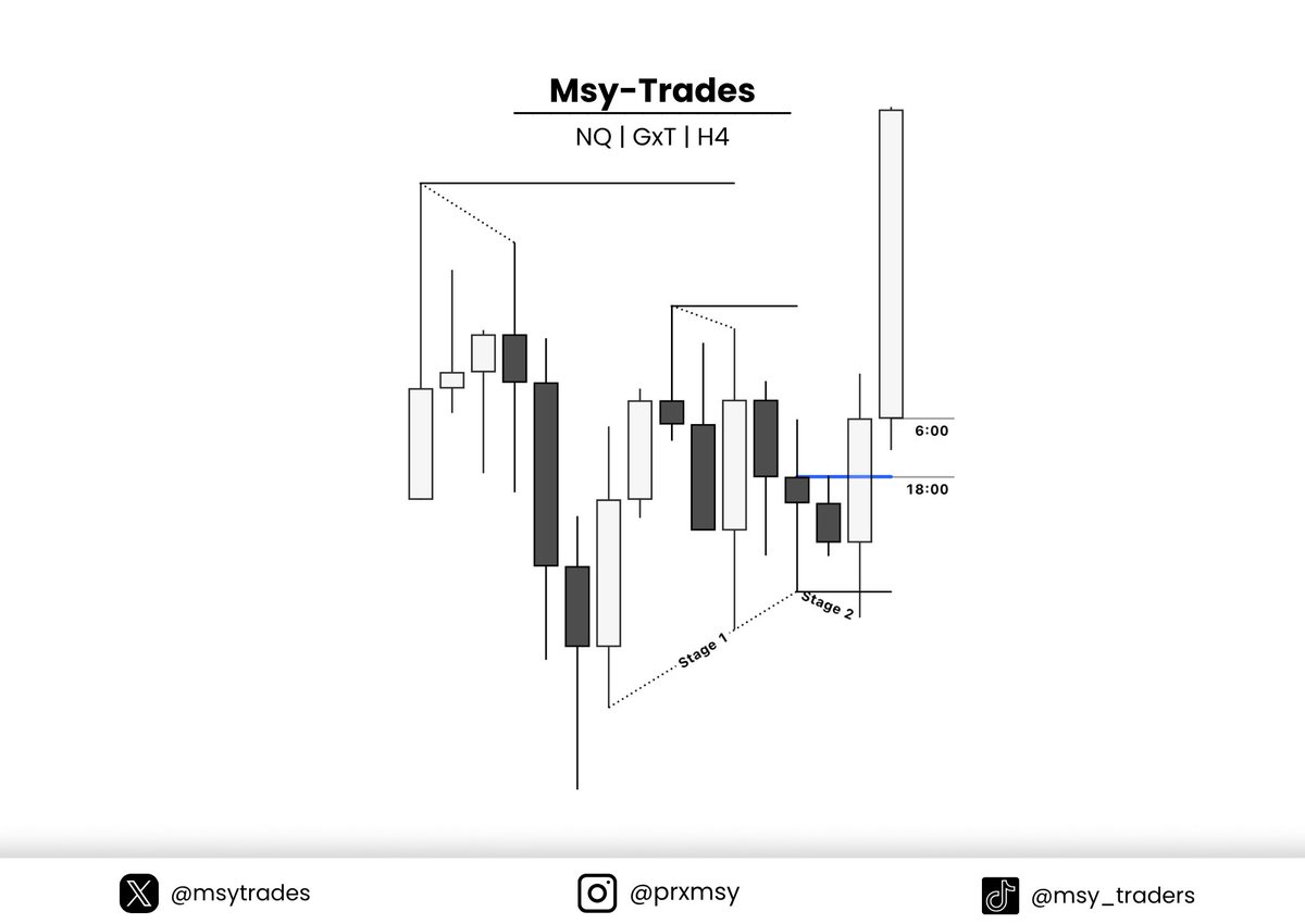 Msy-Tradez tweet media