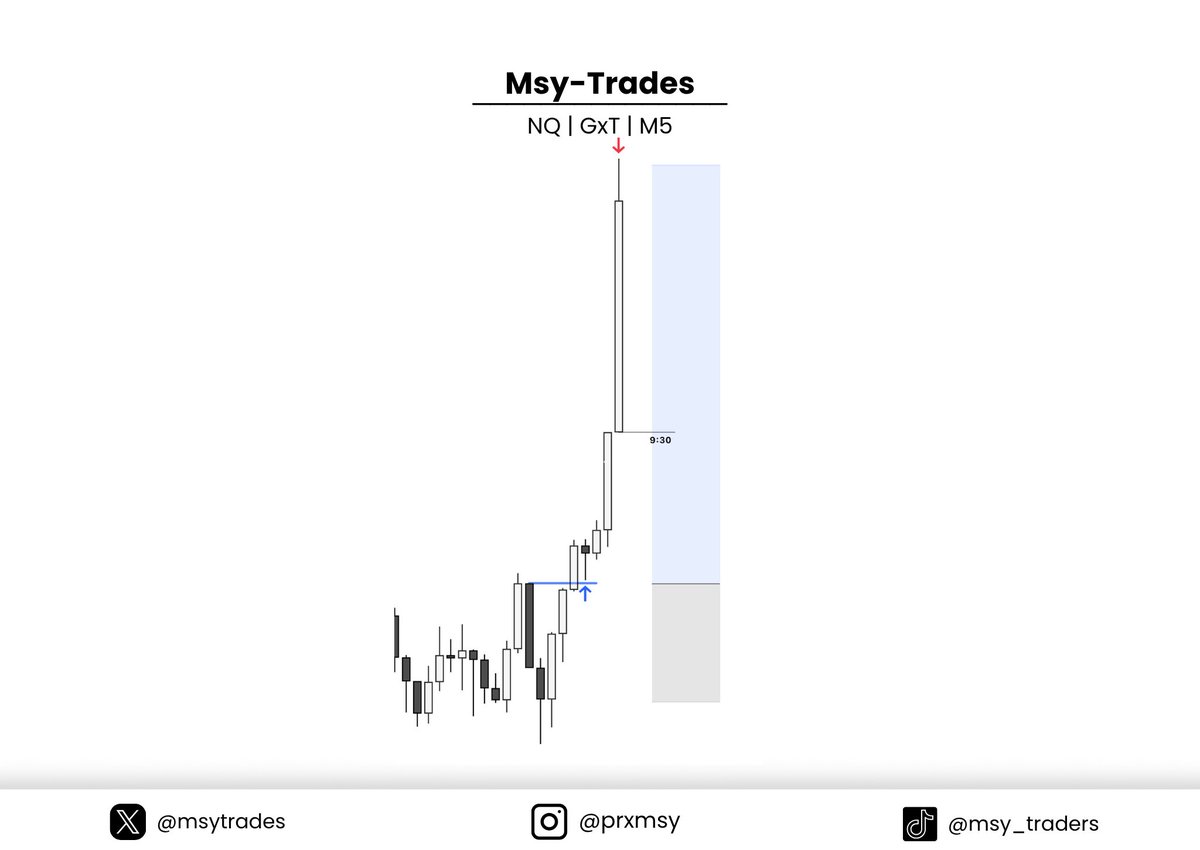 Msy-Tradez tweet media