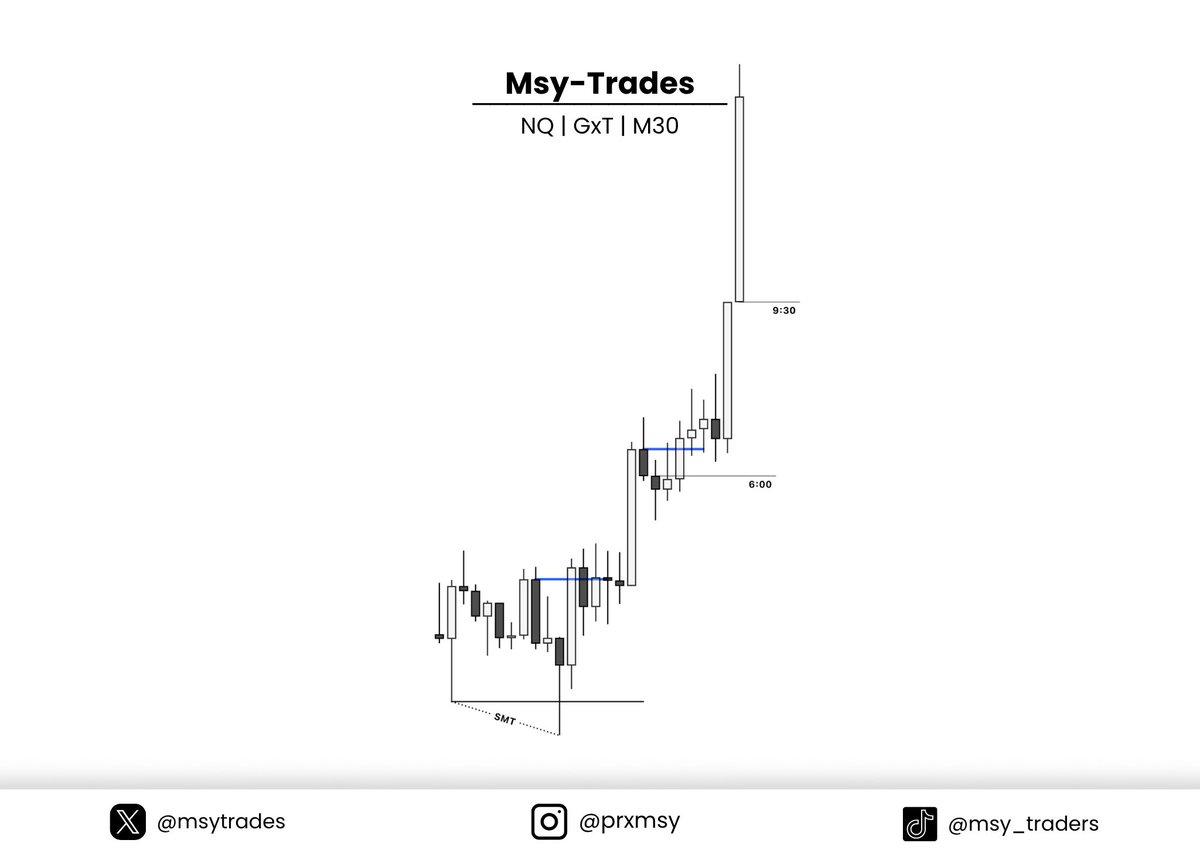 Msy-Tradez tweet media