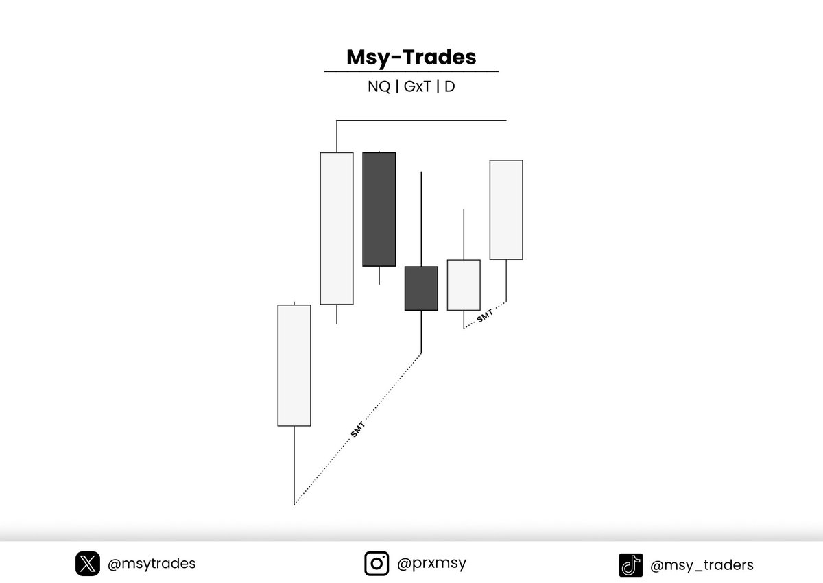 Msy-Tradez tweet media