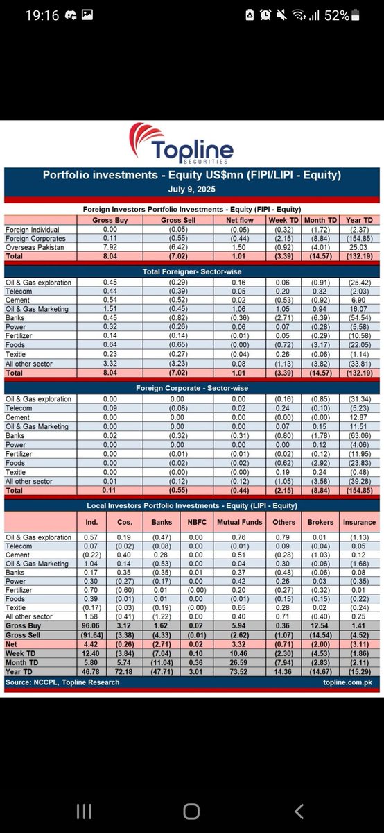 StutterFreak's tweet photo. Lao mutual funds buying in textile sector
#GADT #FZCM #SURC #SAIF
LAO LAO LAO TEXTILES https://t.co/Z6Yzr3Xn2Y