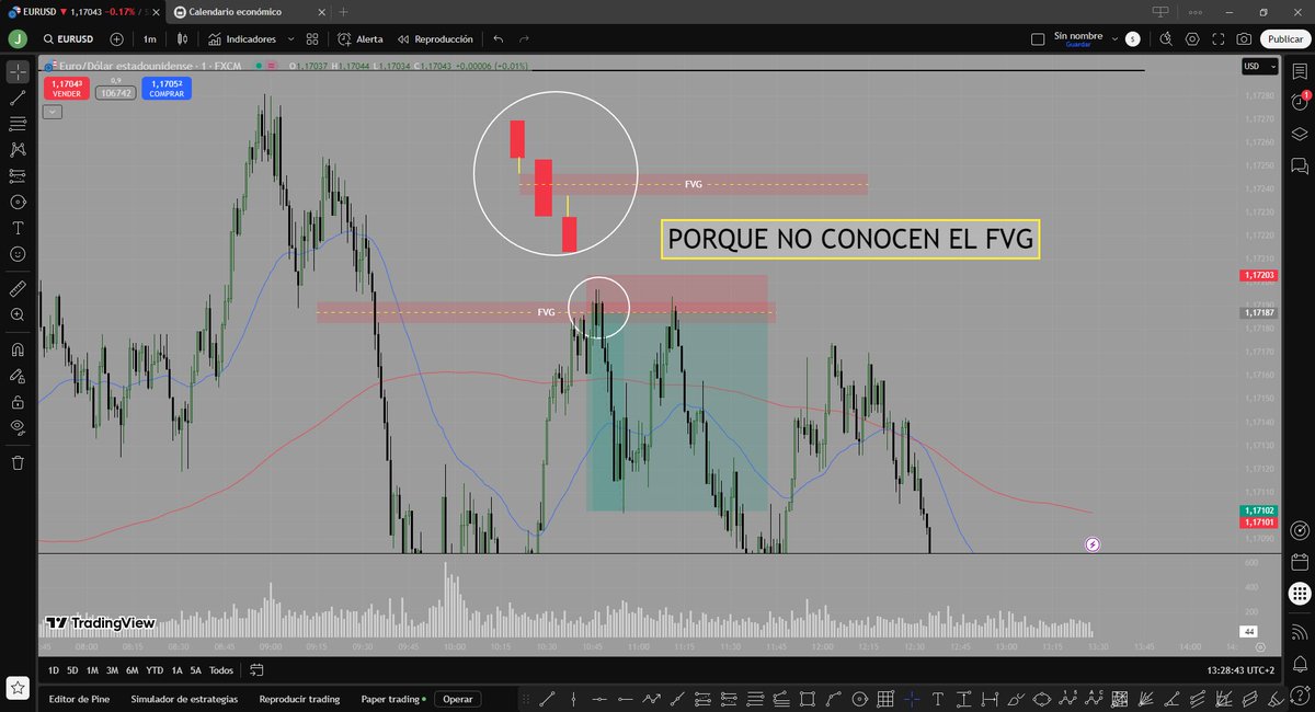 Pepe411374506's tweet image. FVG De los conceptos más importantes
quieres que te enseñe cómo es que hago trading y te ayude a comenzar sin gastar un solo euro? Unete a la comunidad de discord

#tradingespaña #ict #daytrading #forexeducation #smartmoney #forex #trading