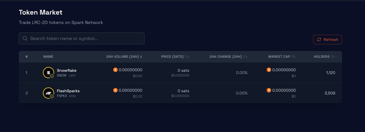 Today, the Sparksat trading market Beta is officially launched. 

Currently, $FSPKS and $SNOW tokens are supported, and more tokens will be supported successively. 

The market is in its early stages, and there will definitely be some issues or instability. Please try not to