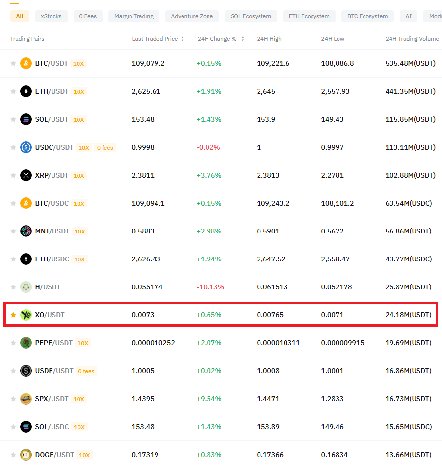 Old_SpicyGinger's tweet photo. High volume, Low value.
@xocietyofficial  $XO @Bybit_Official https://t.co/k4M69BqTsr