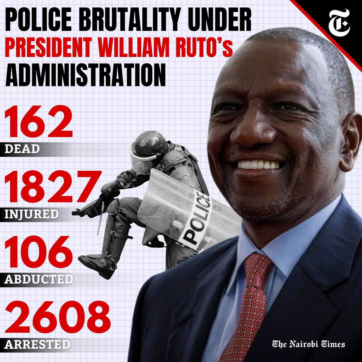 President William Ruto’s Two-Year Rule in Power!
This is not peace. This is not leadership. This is terror under uniform.