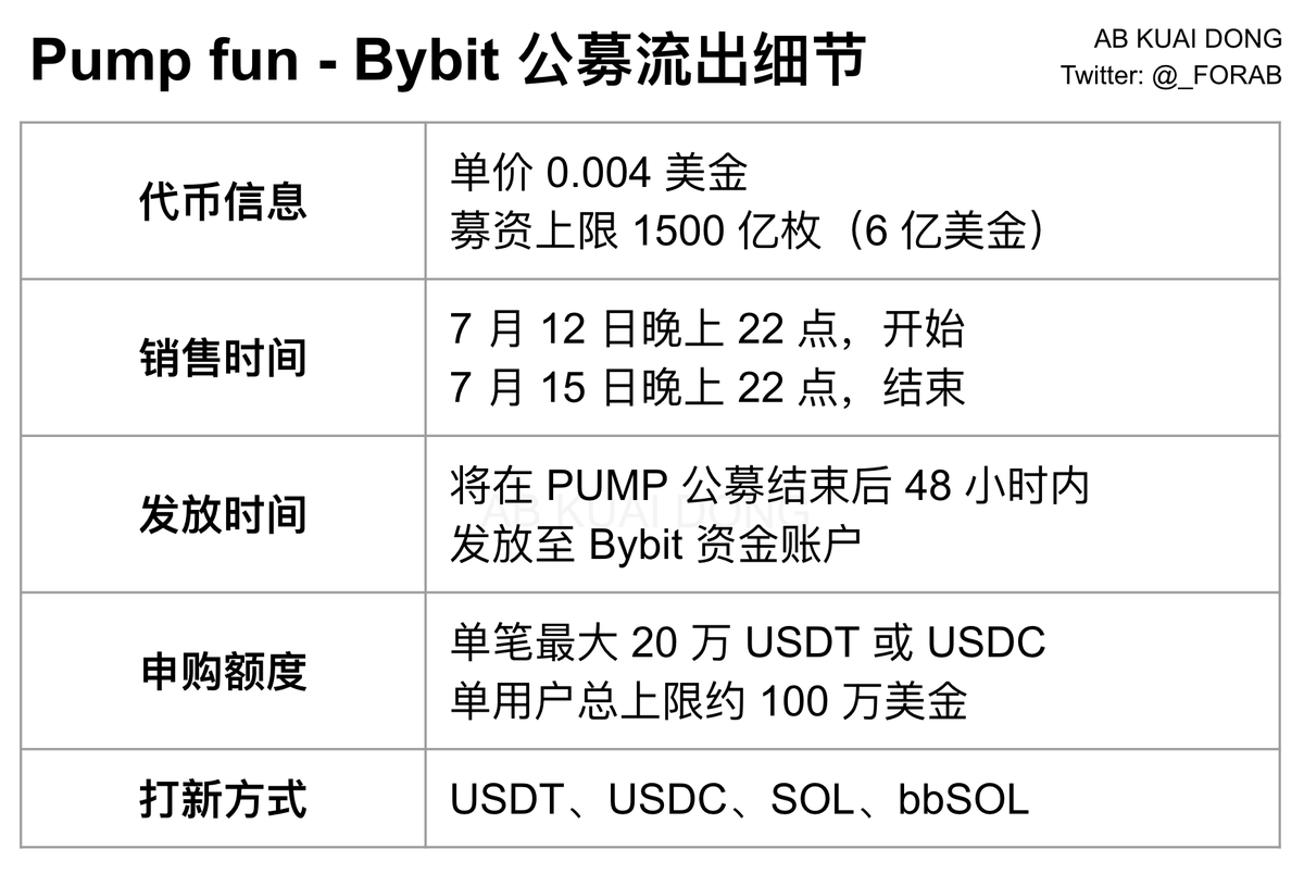 AB Kuai.Dong tweet media