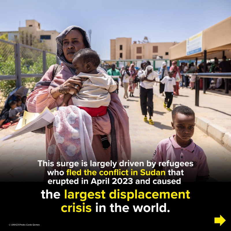 Refugees's tweet photo. More than 1 million refugees and asylum-seekers are now registered in Egypt—many fleeing Sudan’s crisis.

This number reflects real lives in turmoil, not just statistics. As needs grow, critical funding is falling behind.