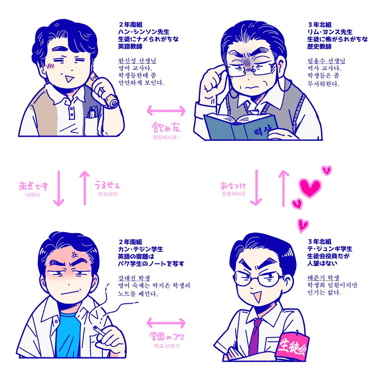 お題箱より
モガで学パロ
※ジュンギ学生はリム先生が好き

리퀘 모디 학원물AU 🇯🇵🇰🇷
#용수준기