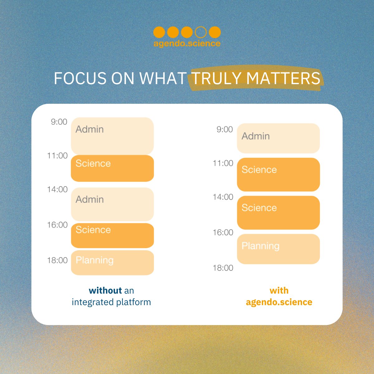 Focus on what truly matters!
By automating time-consuming processes, our software allows you to focus on driving scientific breakthroughs, not paperwork, giving you the time and resources to #collaborate, #innovate and #optimise operations.

#CoreFacilities