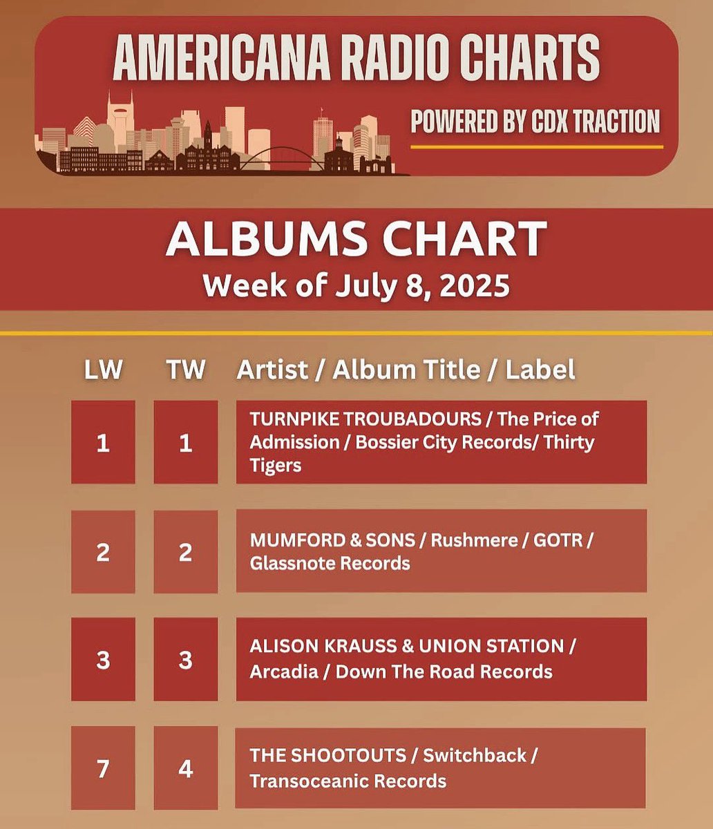 #️⃣4️⃣ Thank you, Americana Radio! 🥳🙏🏻🤠📻