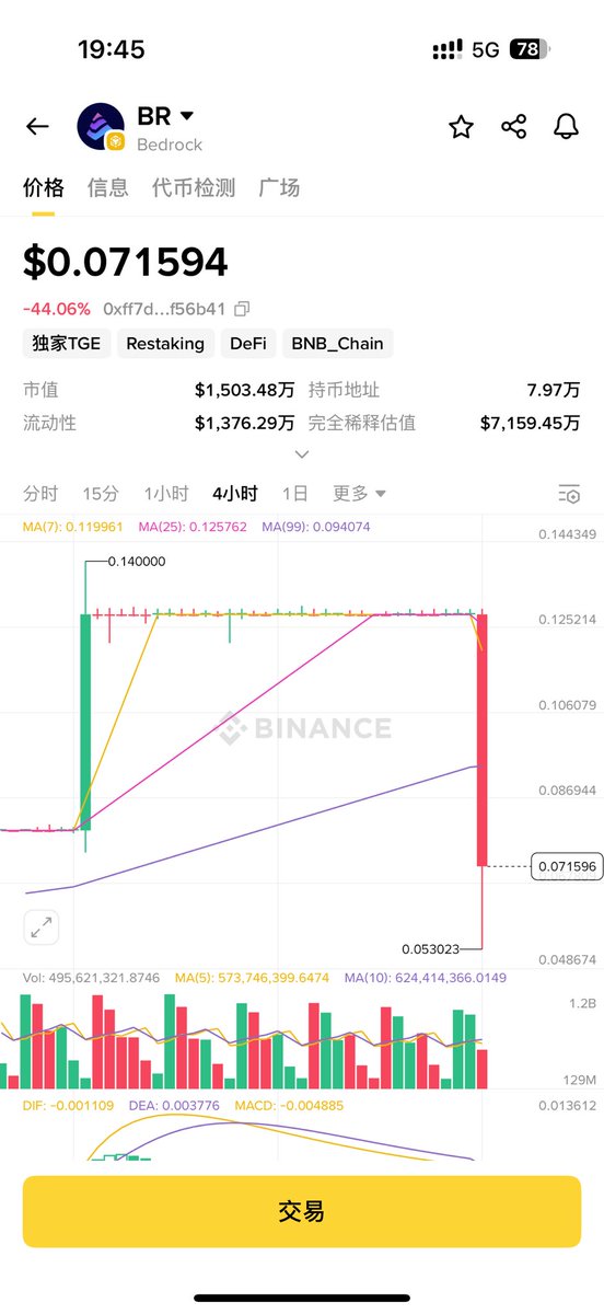 大家似乎对这种闪崩的都习以为常了

见太多了 ！！！