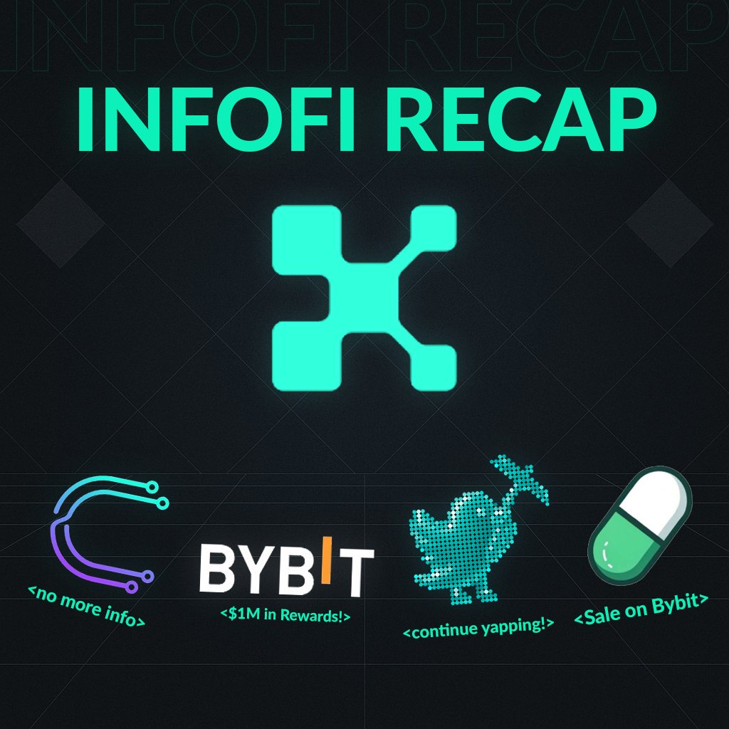 Today's recap on Kaito InfoFi 👇

1. <a href="/Bybit_Official/">Bybit</a> + Kaito Earn.

&gt; Rewards: $1M in deposit bonuses, $100K in yapper rewards, and 33% referral bonuses.
&gt; To qualify and be eligible for rewards, you must create content in which you write about Bybit and the following 3 topics of