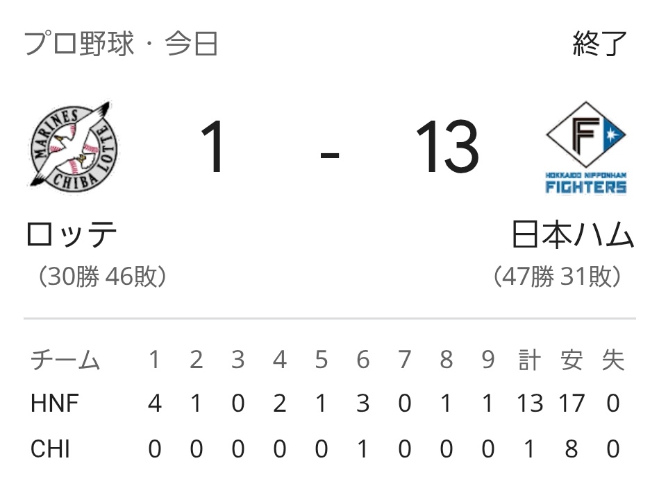やり過ぎ注意
はむほー⚾✨💐