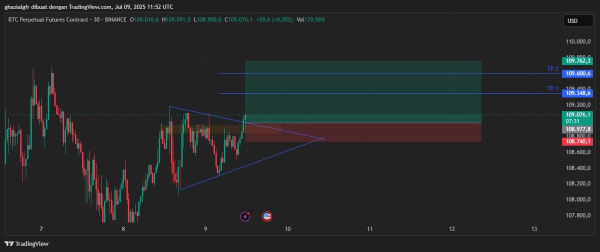 Lab of Retail Analyst tweet media