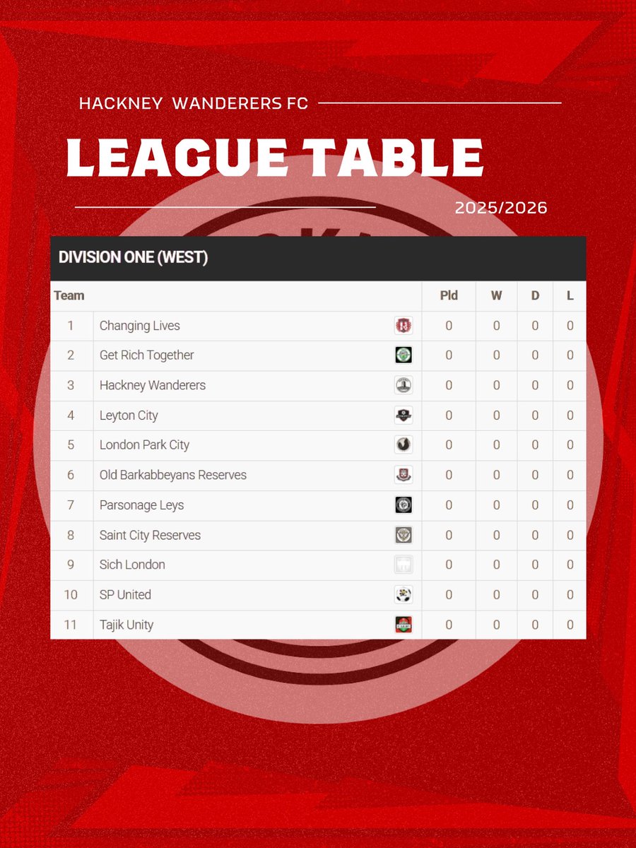 HackneyWanders's tweet image. 