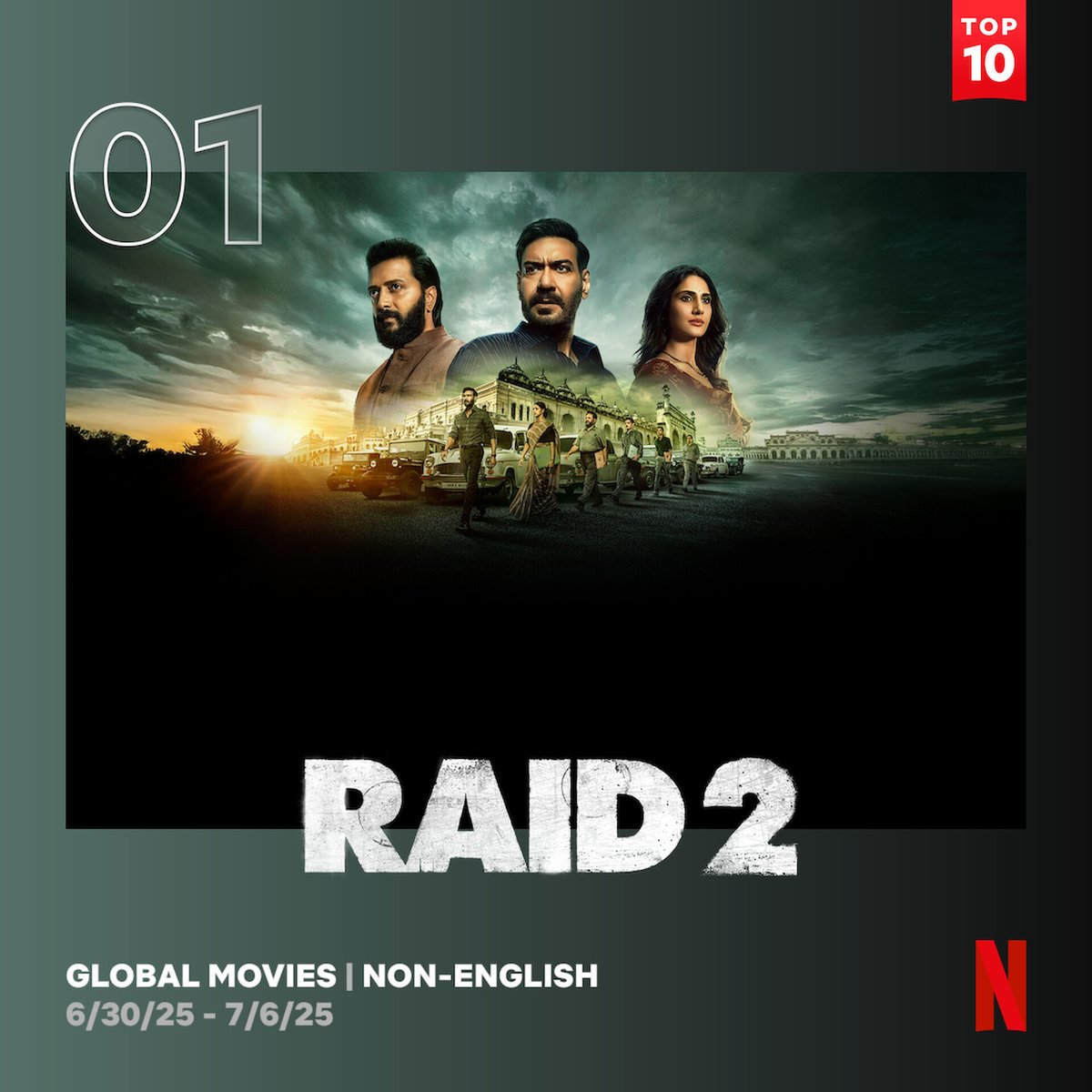 Cine4Updates's tweet photo. Most Viewed Indian Movies on Netflix 2025
1. #JewelThief 18.2M
2. #DhoomDhaam 12.4M
3. #Raid2 10.5 M
4. #Pushpa2 9.4M
5. #Jaat 9.4M
6. #Deva 8.7M
7. #Nadaaniyan 8.2M
8. #TheDiplomat 7.6M
9. #hit3thethirdcase 6.9M
10. #Sikandar 6.7M https://t.co/VyLesiWVTg