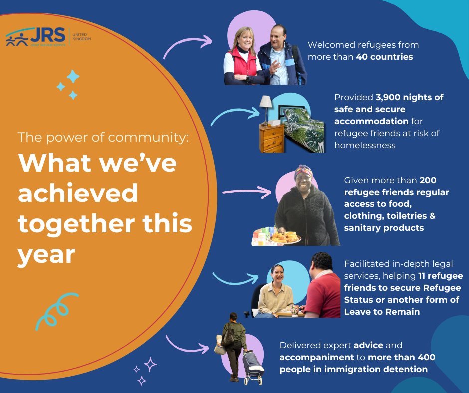 JRSUK's tweet image. Together, in hope & solidarity, we’ve walked alongside refugees facing destitution & detention. With your support, JRS UK offers dignity, care & community. Thank you for standing with us 💙🫂