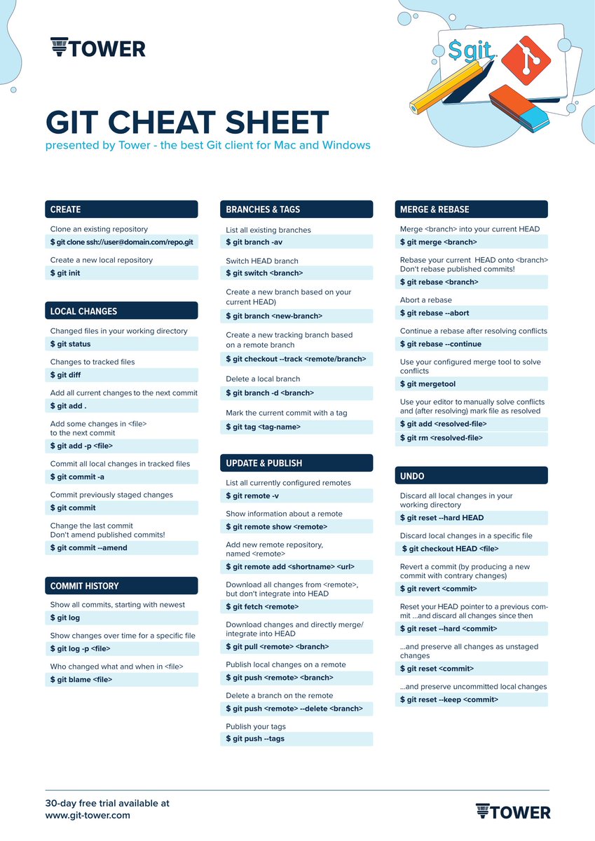 Our popular Git cheat sheet now features a more modern design for both the light and dark versions 🔥

Get yours now: available in multiple languages!

git-tower.com/learn/cheat-sh…