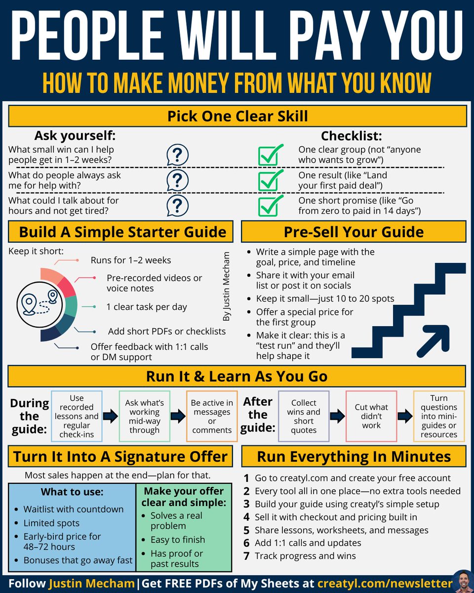 thejustinmecham's tweet image. People already ask you for help—
Now it's time to get paid for it:
You already have something valuable -
What you already know how to do.
First, go to creatyl .com and create your free account.
Then use my sheet to turn that into income.
It's easier than you think—
Don't…
