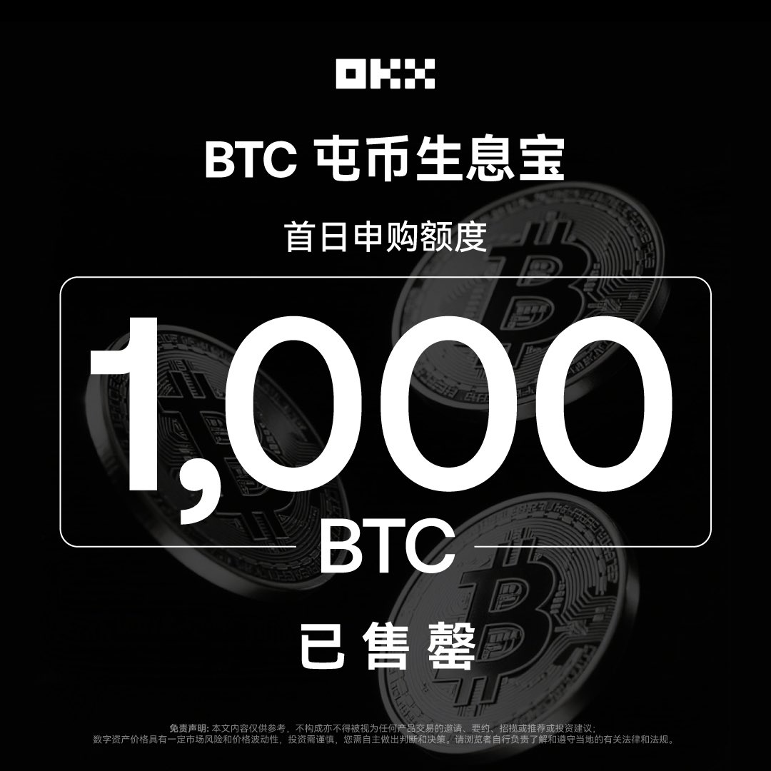 OKX推出行业首个BTC本位保本理财产品🏆

今日上线5小时已完成1,000BTC认购⌛️

明后天11点将每日开放1,000BTC额度🛎️

可以先提前存入BTC，先到先得👑