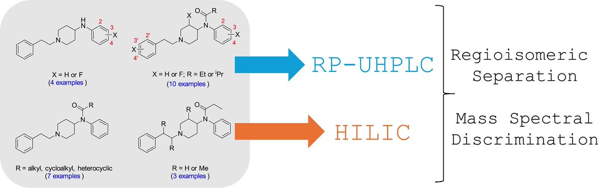 MANDRAKE (@mandrake_lab) on Twitter photo š„NEW RESEARCH PAPERš„
Our international collaboration w/ <a href="/ShimadzuUK/">Shimadzu UK Limited</a> & the <a href="/FRNSCPSU/">Forensic Science PSU</a> <a href="/penn_state/">Penn State</a> university on the development of RP-UHPLC & HILIC approaches to the analysis of regioisomeric fluorofentanyl derivatives is now available (free) online: sciencedirect.com/science/articl⦠š„NEW RESEARCH PAPERš„
Our international collaboration w/ <a href="/ShimadzuUK/">Shimadzu UK Limited</a> & the <a href="/FRNSCPSU/">Forensic Science PSU</a> <a href="/penn_state/">Penn State</a> university on the development of RP-UHPLC & HILIC approaches to the analysis of regioisomeric fluorofentanyl derivatives is now available (free) online: sciencedirect.com/science/articlā¦