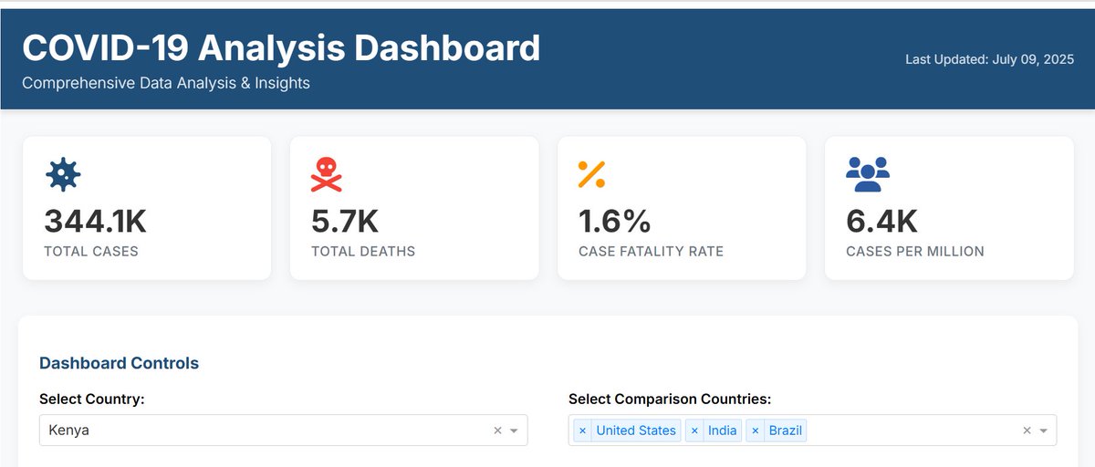 Keshad3M's tweet photo. I successfully completed a comprehensive data analysis project focused on Covid-19. The project involved collecting and analyzing various datasets related to Covid-19 cases, vaccination rates, and recovery statistics.
Link: https://t.co/Re1GNVFiJb https://t.co/9quDrTG5fT