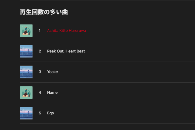 ちなみに…louviq:のサブスク再生ランキングはこんな感じらしい🙋‍♂️

🥇明日きっと晴れるわ
🥈ピークアウトハートビート
🥉yoake
#louviq
