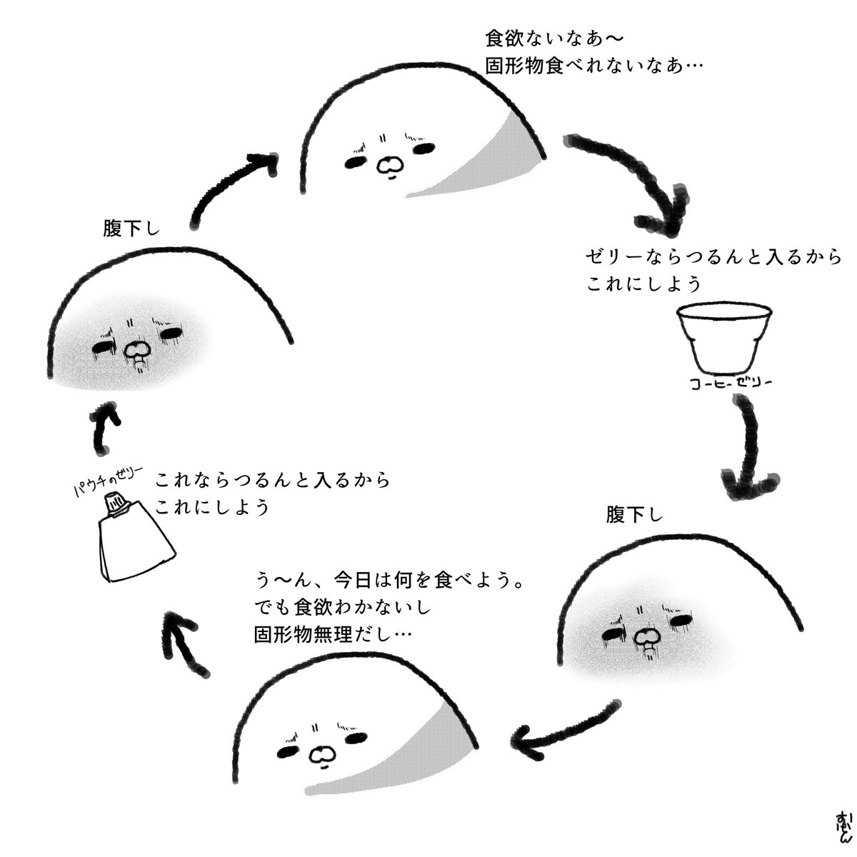 _ofutooon_'s tweet photo. 最近こんな感じのルーティーン

#ART祭 #イラスト #芸術の輪  #みんなで楽しむTwitter展覧会  #illustration  #ゆるい絵 #あざらし #アザラシ #ゆるキャラ #ゆるいキャラ https://t.co/y07jkSSbEh