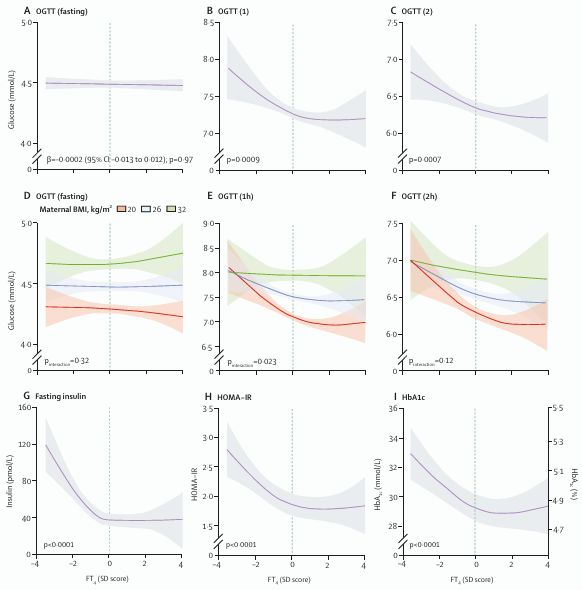 Very happy and proud to announce our new publication in <a href="/TheLancetEndo/">The Lancet Diabetes & Endocrinology</a> (freely available via: sciencedirect.com/science/articl…) from the Consortium on Thyroid and Pregnancy.