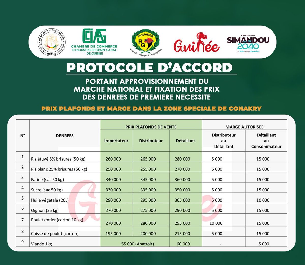 MCIPME 🇬🇳 || Protocole d’accord portant approvisionnement du marché national et fixation des prix des denrées de première nécessité.

🔹Ci-dessous les prix plafonds au détail de Conakry jusqu’à l’intérieur du pays.

#mcipme2025