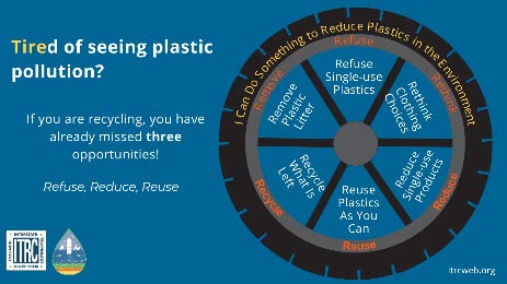 SuffolkCoHealth's tweet image. Plastics break down into tiny pieces called microplastics, which may impact our health and the environment.  To find out what you can do visit 
bit.ly/40FE56l

#RefuseReduceReuse