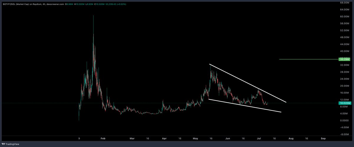 short term target is $35M MCAP for $botify